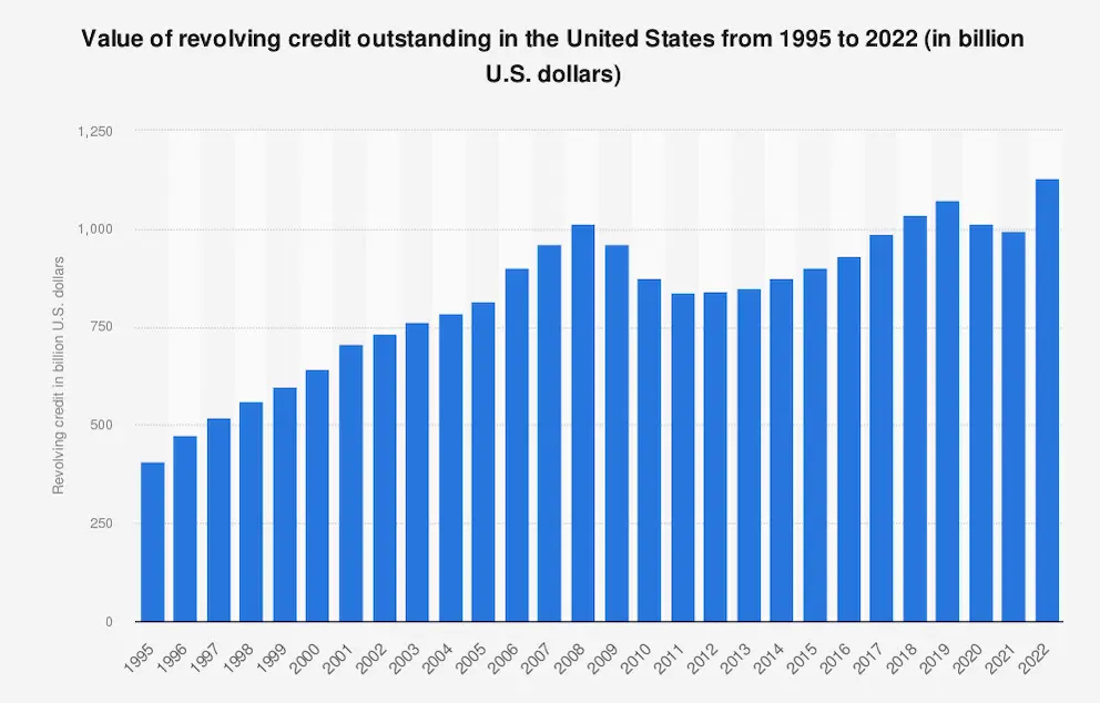 Revolving Credit statistics