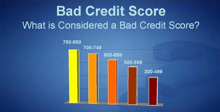 Bad credit score statistics