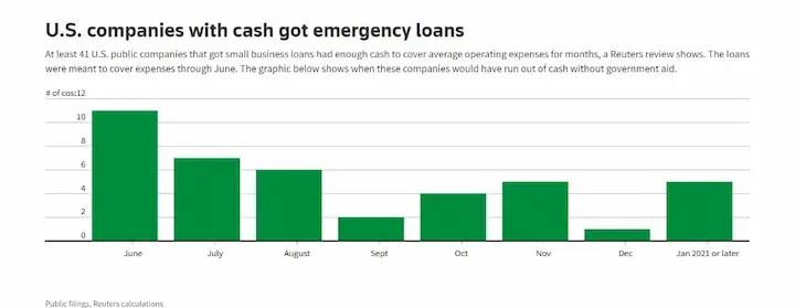 Emergency cash loans statistics
