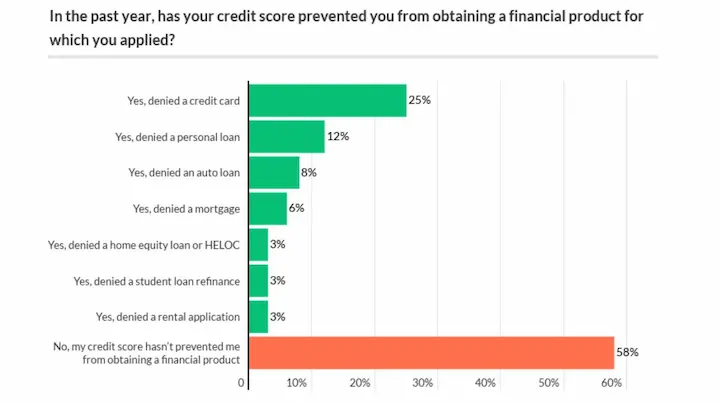 I am desperately in need of a loan but have bad credit stats