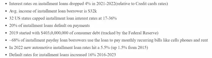 Installment loan statistics