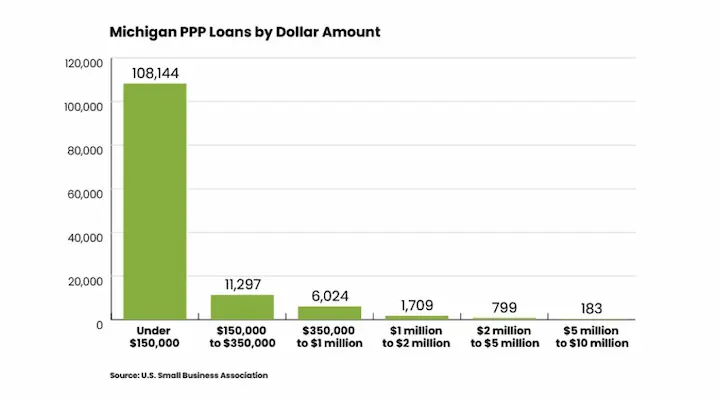 Installment loans Michigan stats