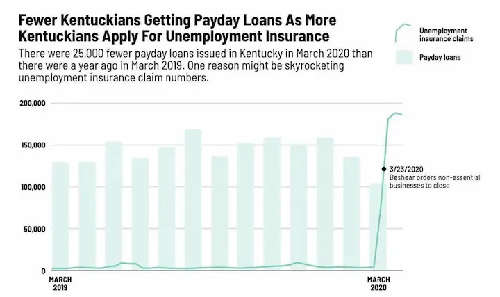Payday loans that accept unemployment benefits chart