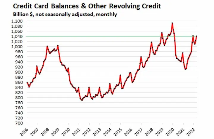 Revolving credit vs installment loan chart