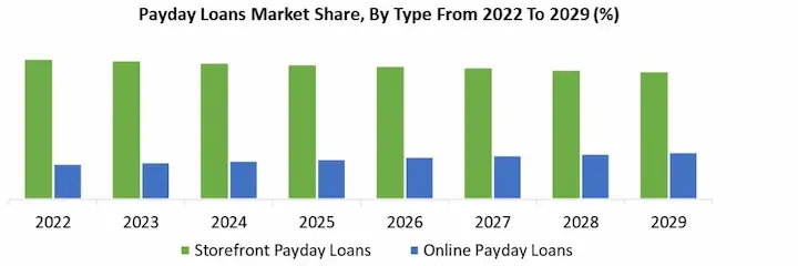 Payday loans online chart